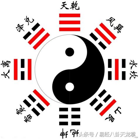 易經八卦口訣